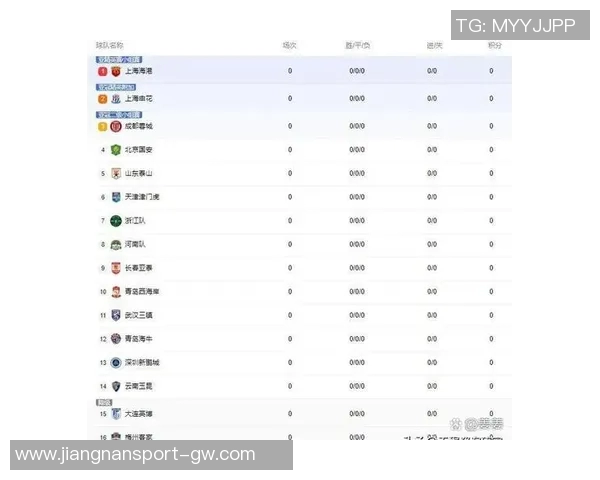 2025年中超俱乐部实力与历史底蕴对比分析泰山领跑申花紧随其后国安位居第三
